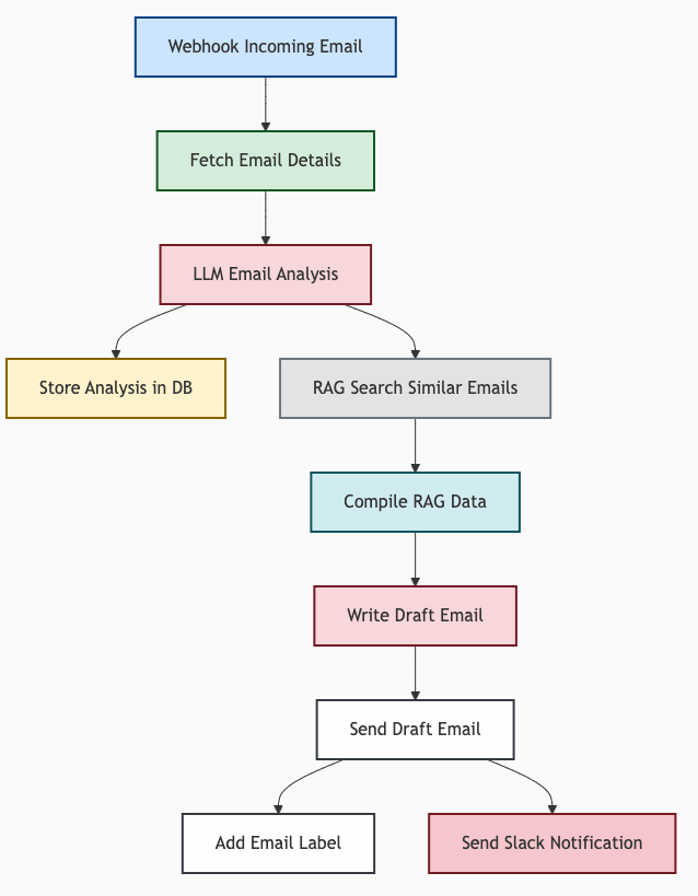 How MindFlight Orchestrator (MFO) Works: A Detailed Walkthrough